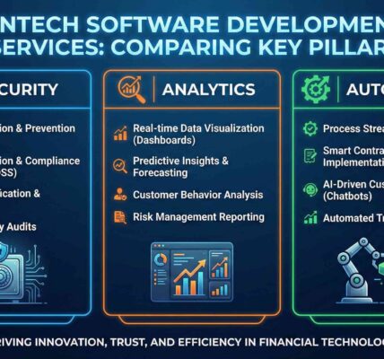 Comparing Key Fintech Software Development Services: Security, Analytics, and Automation